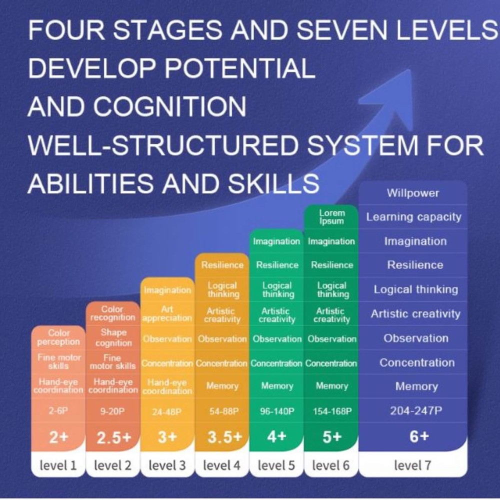 Puzzle nivel 6, Imaginația lumii, 2 cutii incluse 5