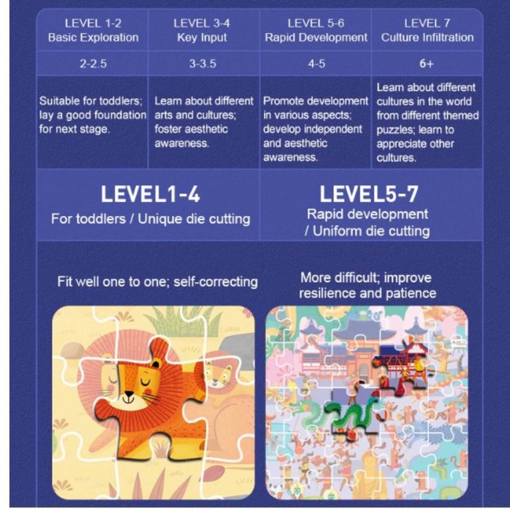 Puzzle nivel 6, Imaginația lumii, 2 cutii incluse 6