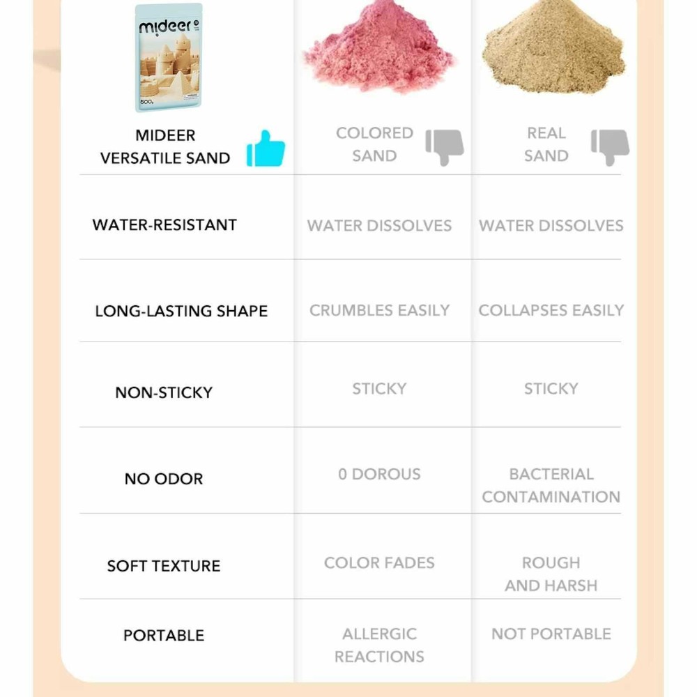 Rezevă Nisip Kinetic, Modelabil, 500g, Hidrofob, Magic Sand 6