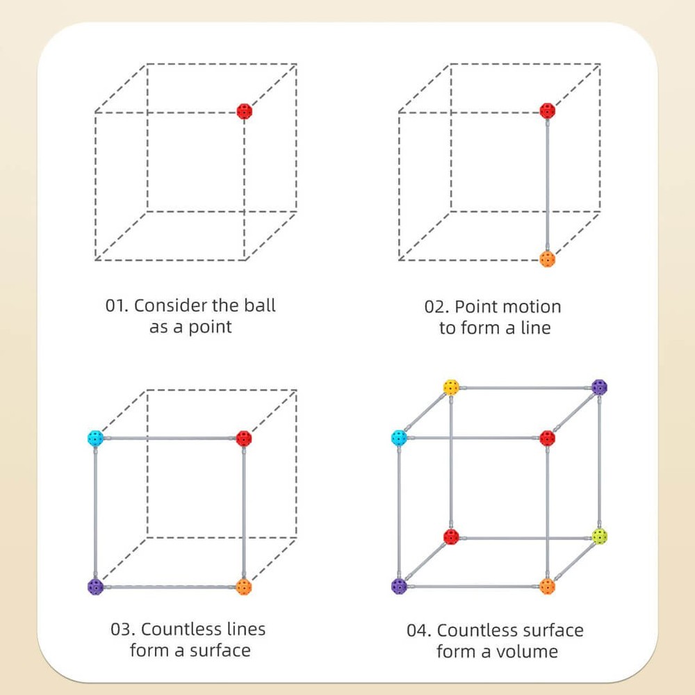 Set construcție iglu, cort sau fort copii, 70 piese, bețe lungi și conectori stabili 7